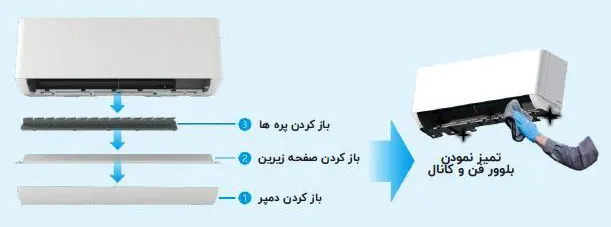 تمیز کردن آسان کانال و بلوئر فن کولر گازی سرد و گرم بویمن مدل BRH-09TP