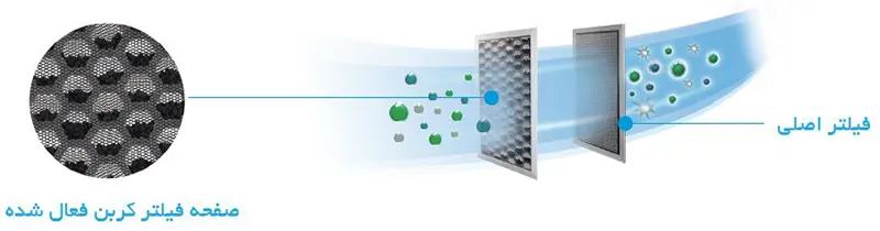 سیستم فیلتراسیون چندلایه داکت اسپلیت اینورتر تک الکتریک مدل BT-MDM2I-24HT3