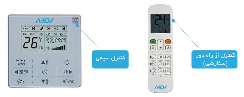 کنترل سیمی و کنترل از راه دور داکت اسپلیت اینورتر میدیا سری MDV مدل MCR3-X90M
