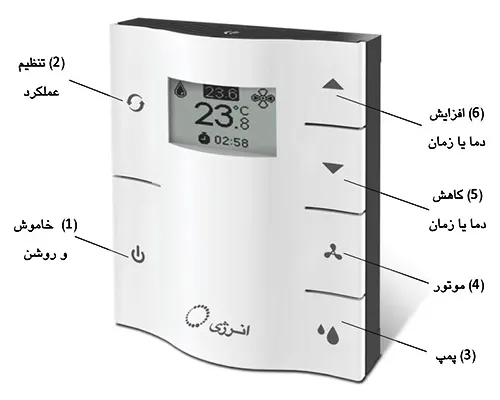راهنمای تصویری کنترل ترموستاتیک کولر آبی سلولزی انرژی مدل EC0550