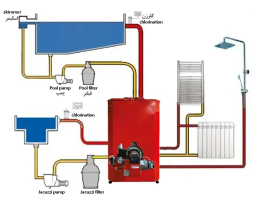 نحوه نصب پکیج استخری شوفاژکار مدل آکواتک 150J