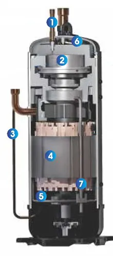 کمپرسور با تکنولوژی EVI در یونیت خارجی VRF بویمن مدل BVR-OT67