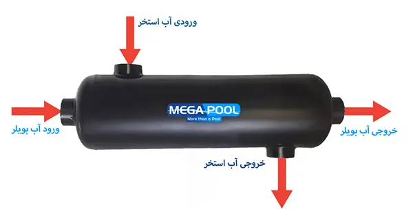مبدل حرارتی جوشی مگاپول مدل MWH-80
