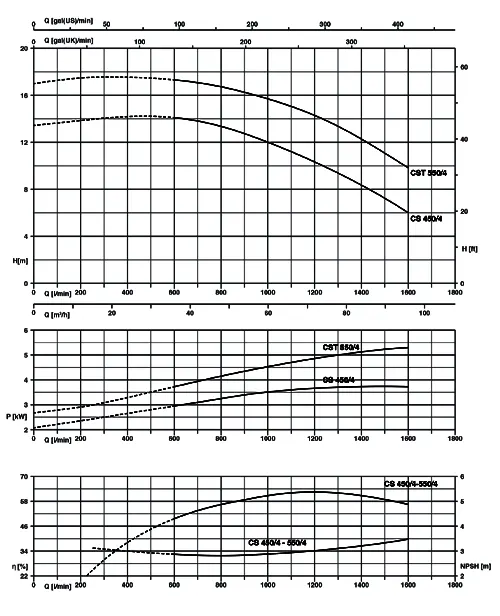 پمپ سانتریفیوژ تکفاز پنتاکس مدل CS-450/4